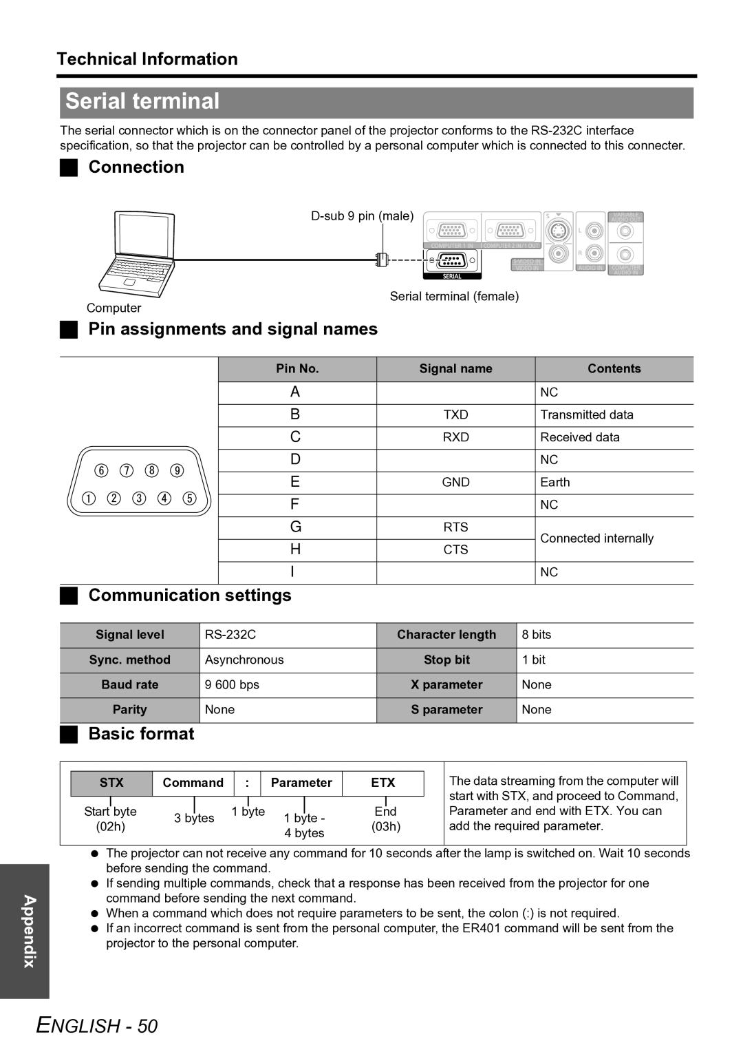 Panasonic PT-LW80NTE manual Serial terminal 