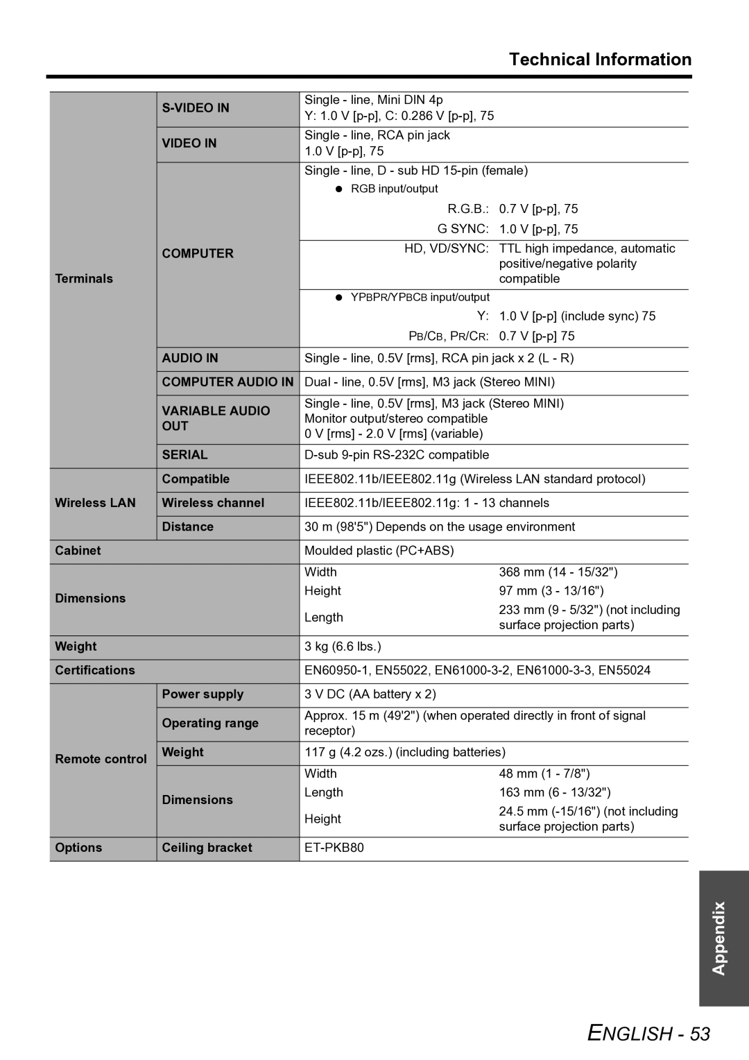 Panasonic PT-LW80NTE manual Video, Computer Audio, Variable Audio, Out, Serial 