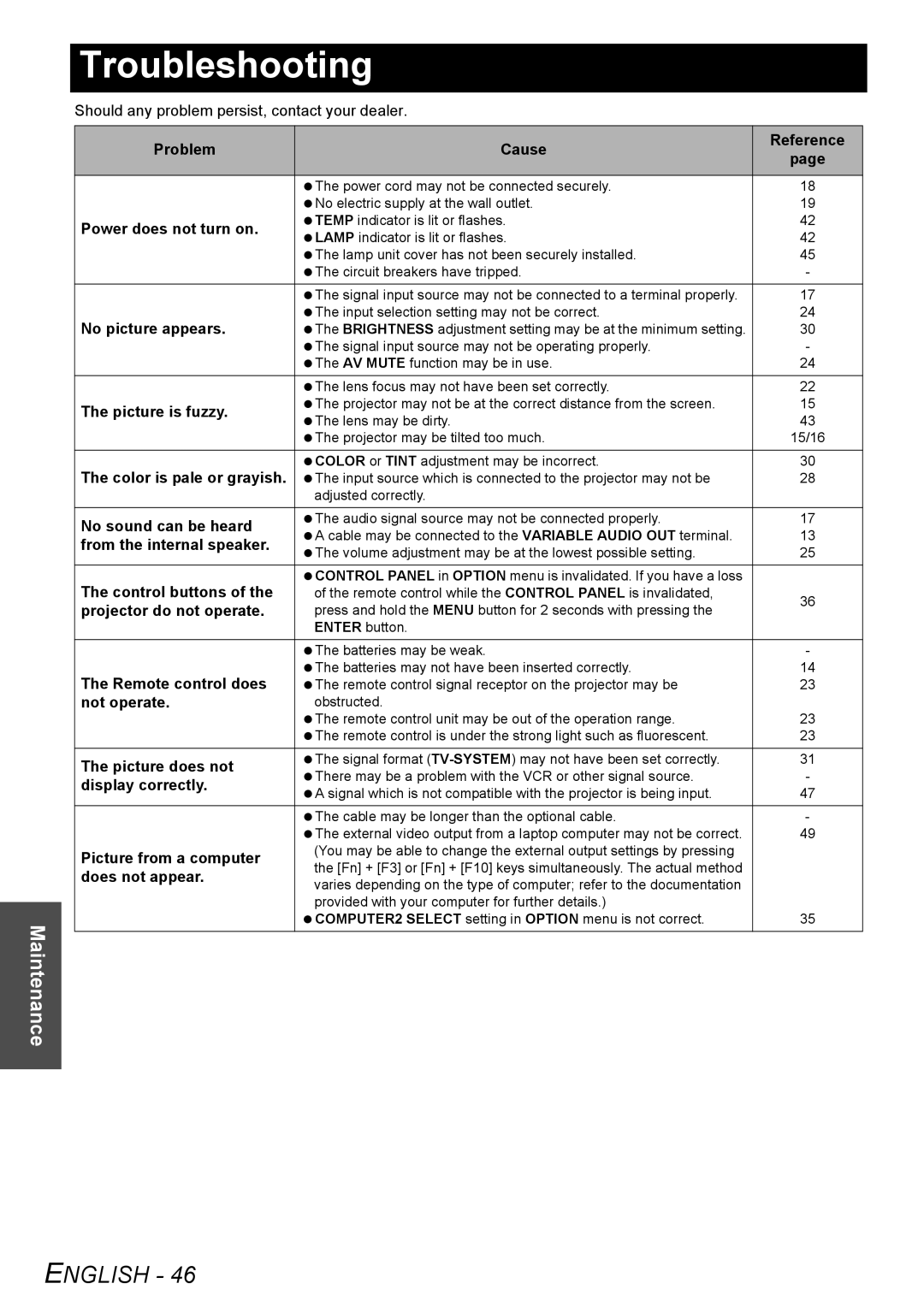 Panasonic PT-LW80NTU manual Troubleshooting 