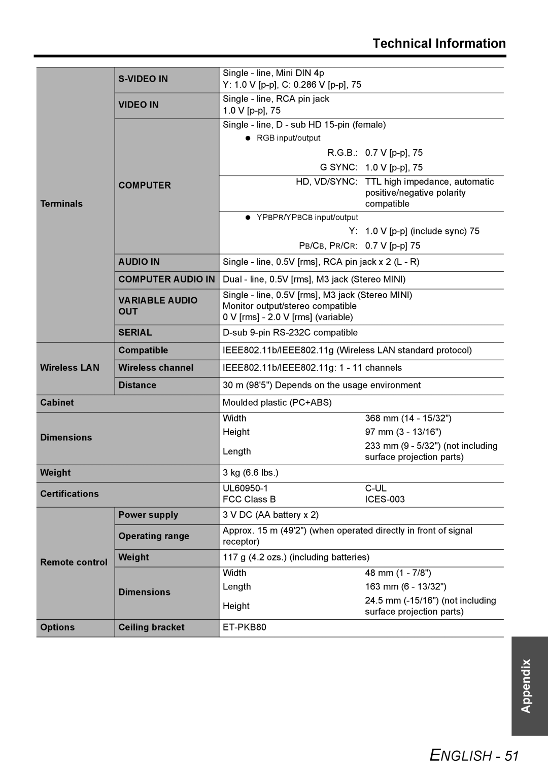 Panasonic PT-LW80NTU manual Video, Computer Audio, Variable Audio, Out, Serial 