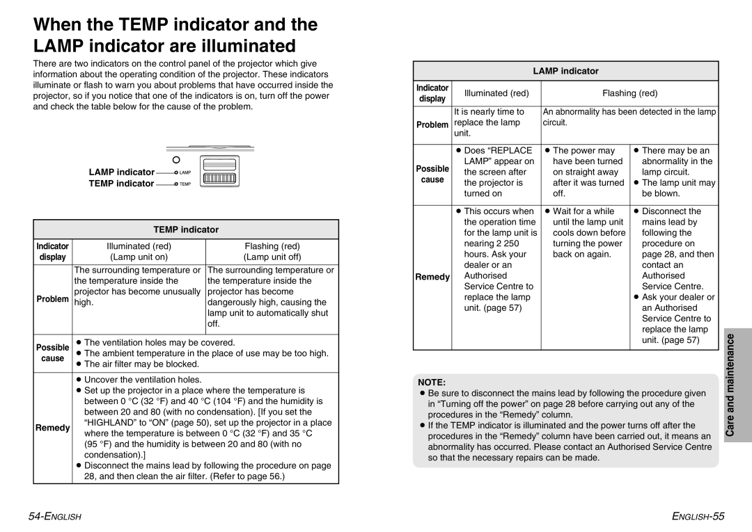 Panasonic PT-P1SDE manual Lamp indicator Temp indicator, Remedy 