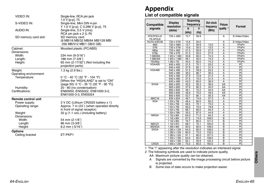 Panasonic PT-P1SDE manual Appendix, List of compatible signals 