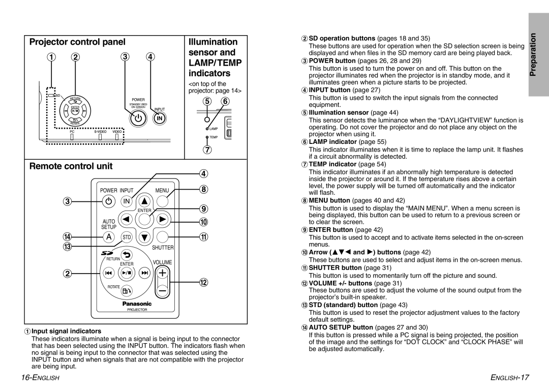 Panasonic PT-P1SDE manual Projector control panel, Remote control unit 