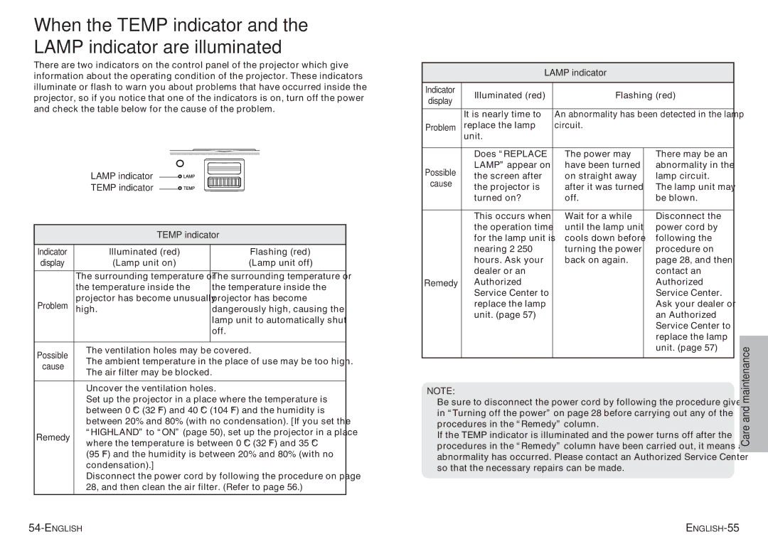 Panasonic PT-P1SDU operating instructions Lamp indicator Temp indicator, Remedy 