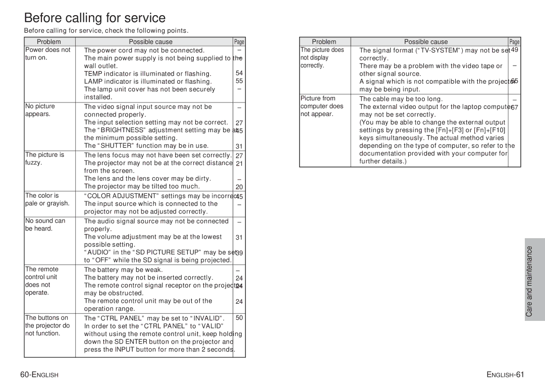 Panasonic PT-P1SDU operating instructions Before calling for service 