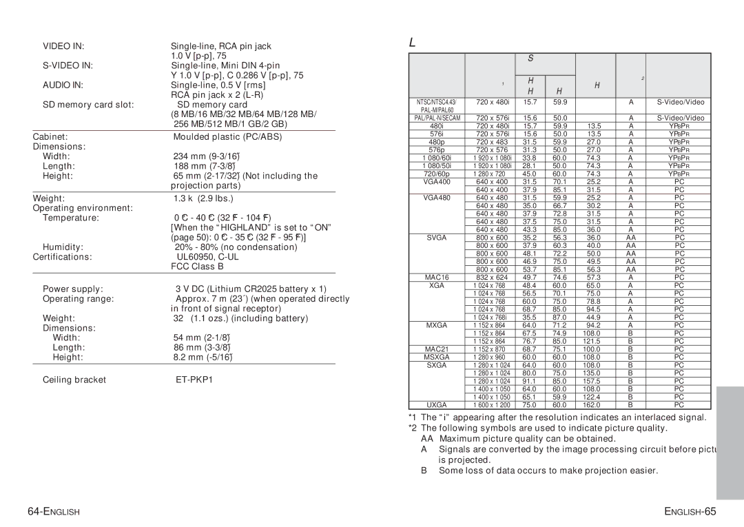 Panasonic PT-P1SDU operating instructions Appendix, List of compatible signals 