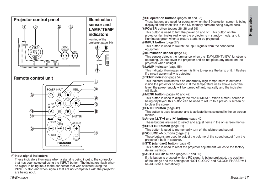 Panasonic PT-P1SDU operating instructions Projector control panel, Remote control unit 