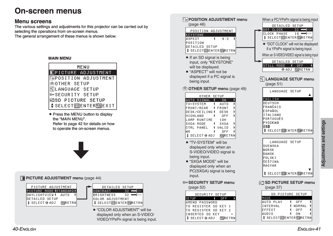 Panasonic PT-P1SDU operating instructions On-screen menus, Menu screens, Adjustments and settings, Picture Adjustment 