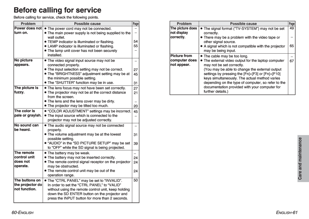 Panasonic PT-P1SDU operating instructions Before calling for service, Care and maintenance 