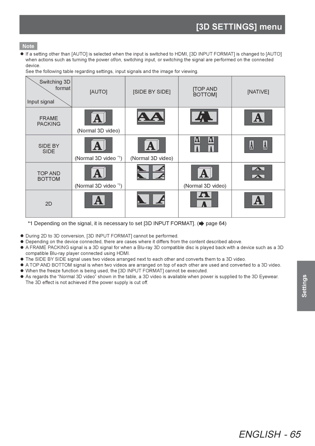 Panasonic PT-AE8000U, PTAE8000U manual 3D Settings menu, Switching 3D Format, Normal 3D video *1 