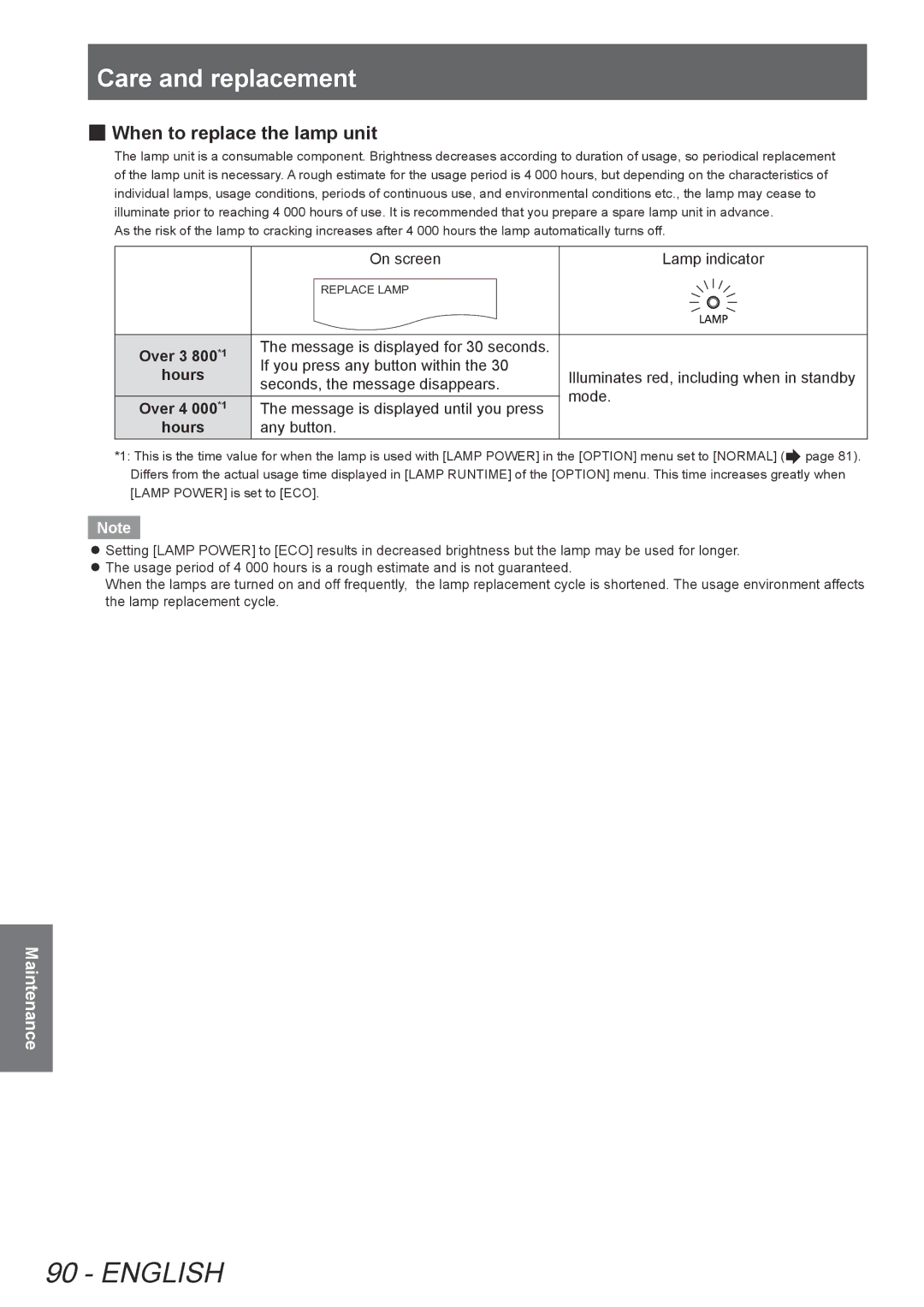 Panasonic PTAE8000U, PT-AE8000U manual When to replace the lamp unit, Over 3 800 *1, Hours, Over 4 000 *1 