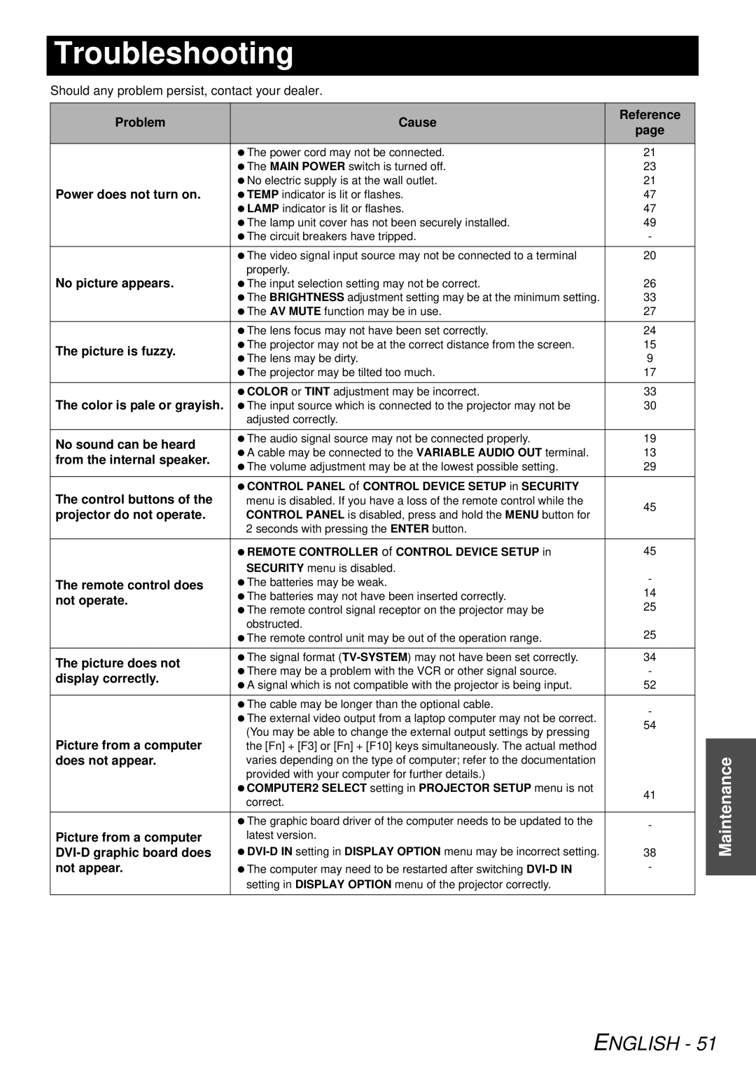 Panasonic PT-F300U, PTF300NTU manual Troubleshooting 