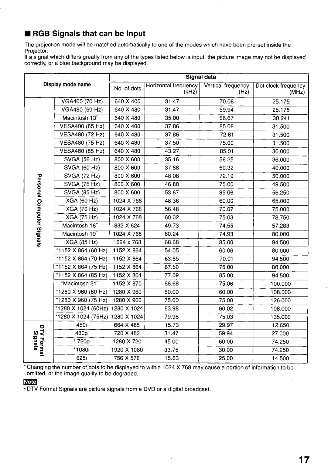 Panasonic PTL758U manual 