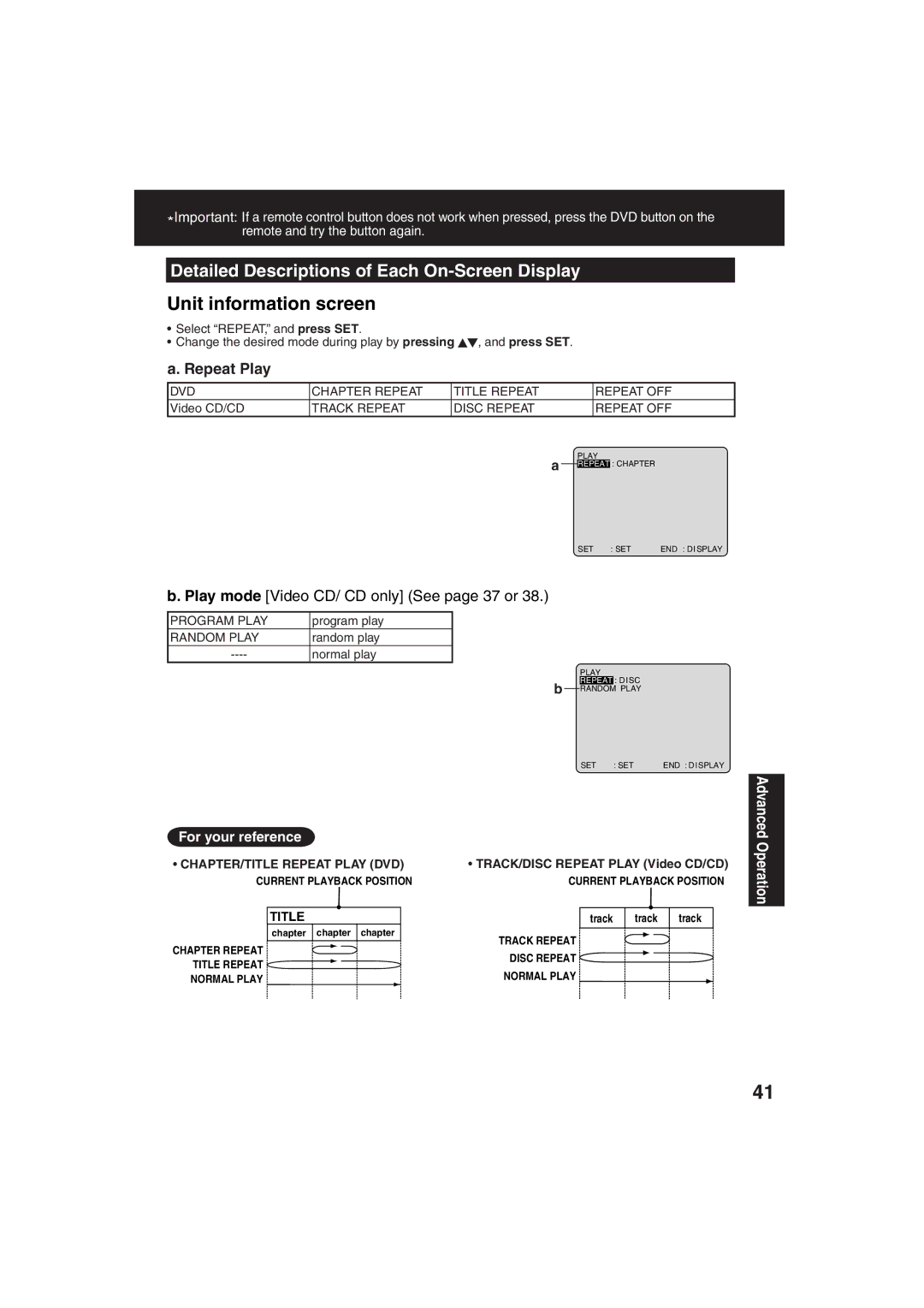 Panasonic PV 27D53, PV 20D53 manual CHAPTER/TITLE Repeat Play DVD 