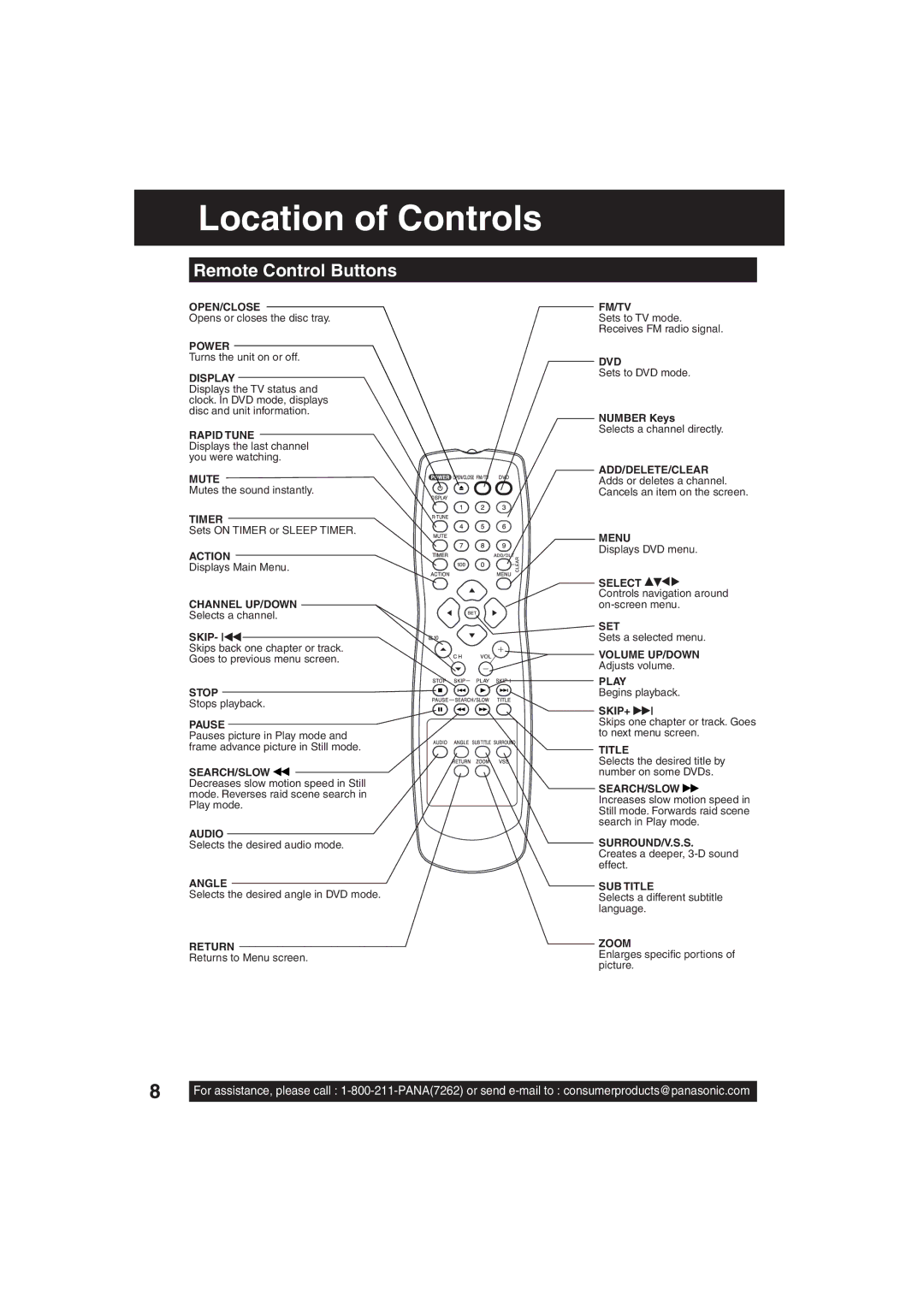 Panasonic PV 20D53, PV 27D53 manual Location of Controls, Remote Control Buttons 