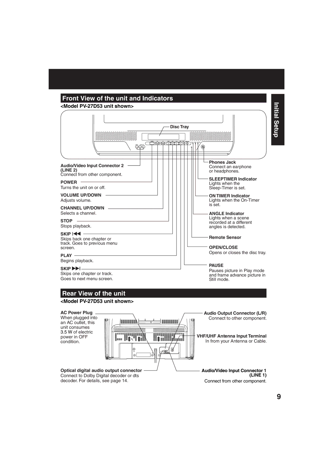 Panasonic PV 27D53, PV 20D53 manual Front View of the unit and Indicators, Rear View of the unit, Model PV-27D53 unit shown 