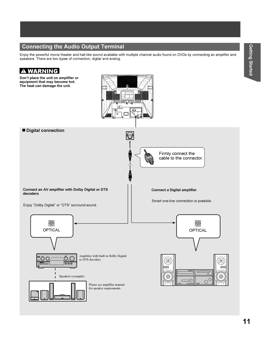 Panasonic PV 27DF25, PV 20DF25 Connecting the Audio Output Terminal, „ Digital connection, Connect a Digital amplifier 