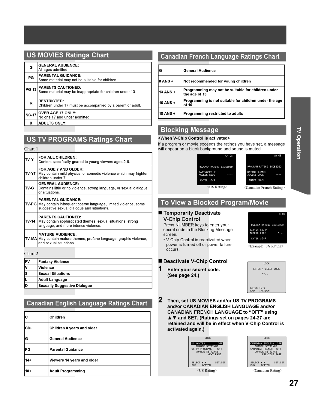 Panasonic PV 27DF25, PV 20DF25 US Movies Ratings Chart, US TV Programs Ratings Chart, Blocking Message 