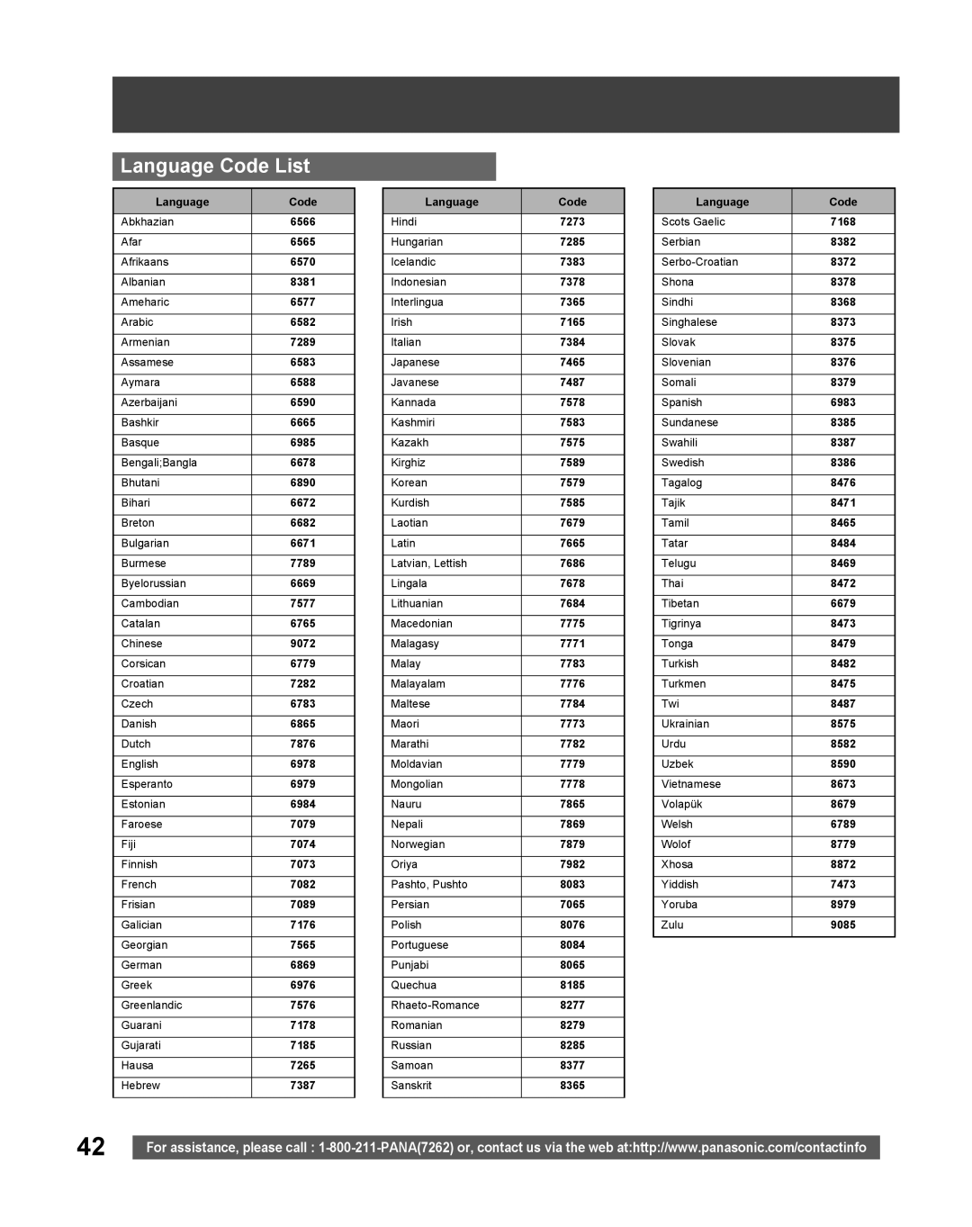 Panasonic PV 20DF25, PV 27DF25 operating instructions Language Code List 