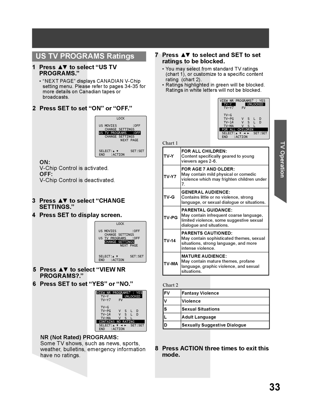 Panasonic PV 27DF64 US TV Programs Ratings, Press to select US TV Programs, Press Action three times to exit this mode 