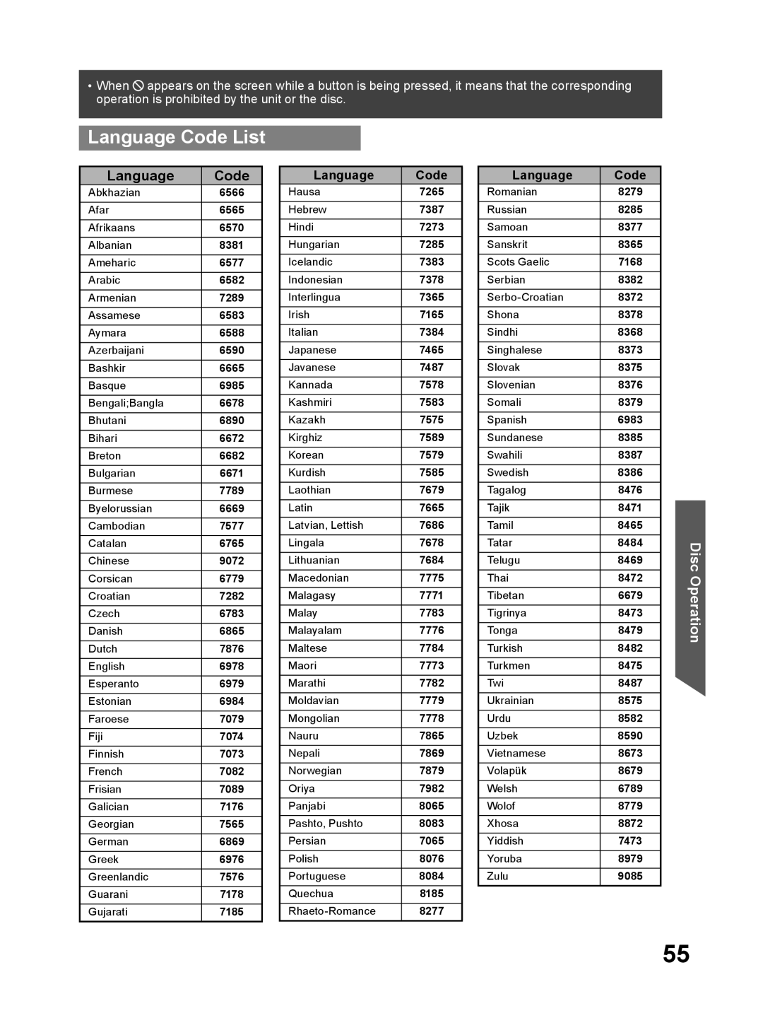 Panasonic PV 27DF64, PV 20DF64 operating instructions Language Code List 