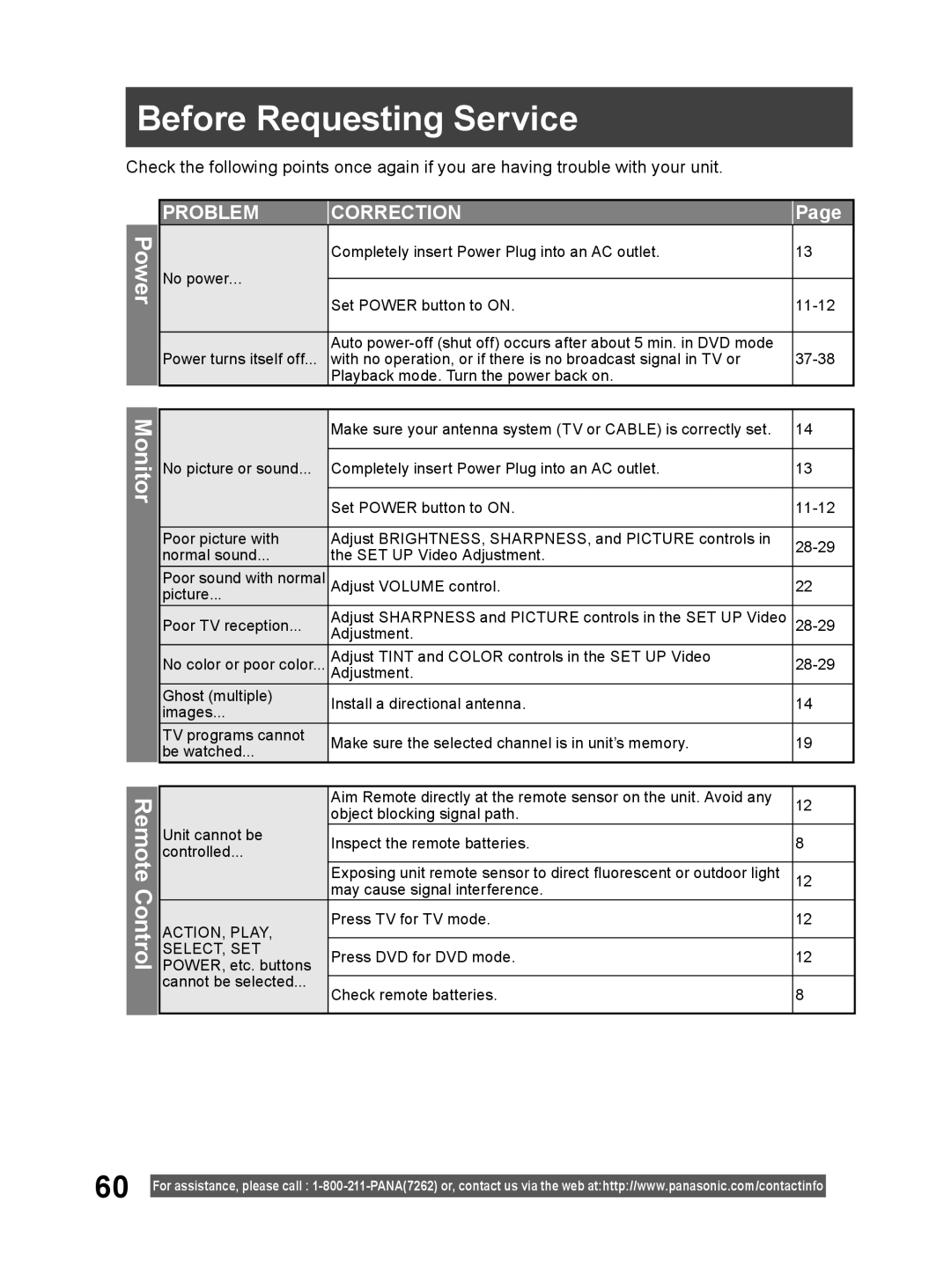 Panasonic PV 20DF64, PV 27DF64 operating instructions Before Requesting Service, Power, Monitor, Remote Control 