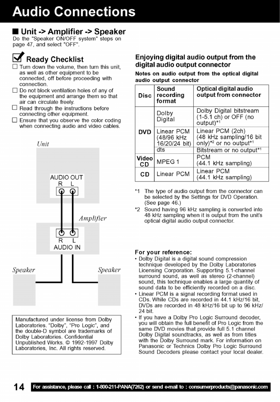 Panasonic PV-24DF62 manual 