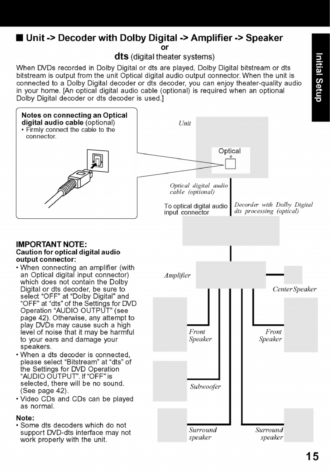 Panasonic PV-24DF62 manual 