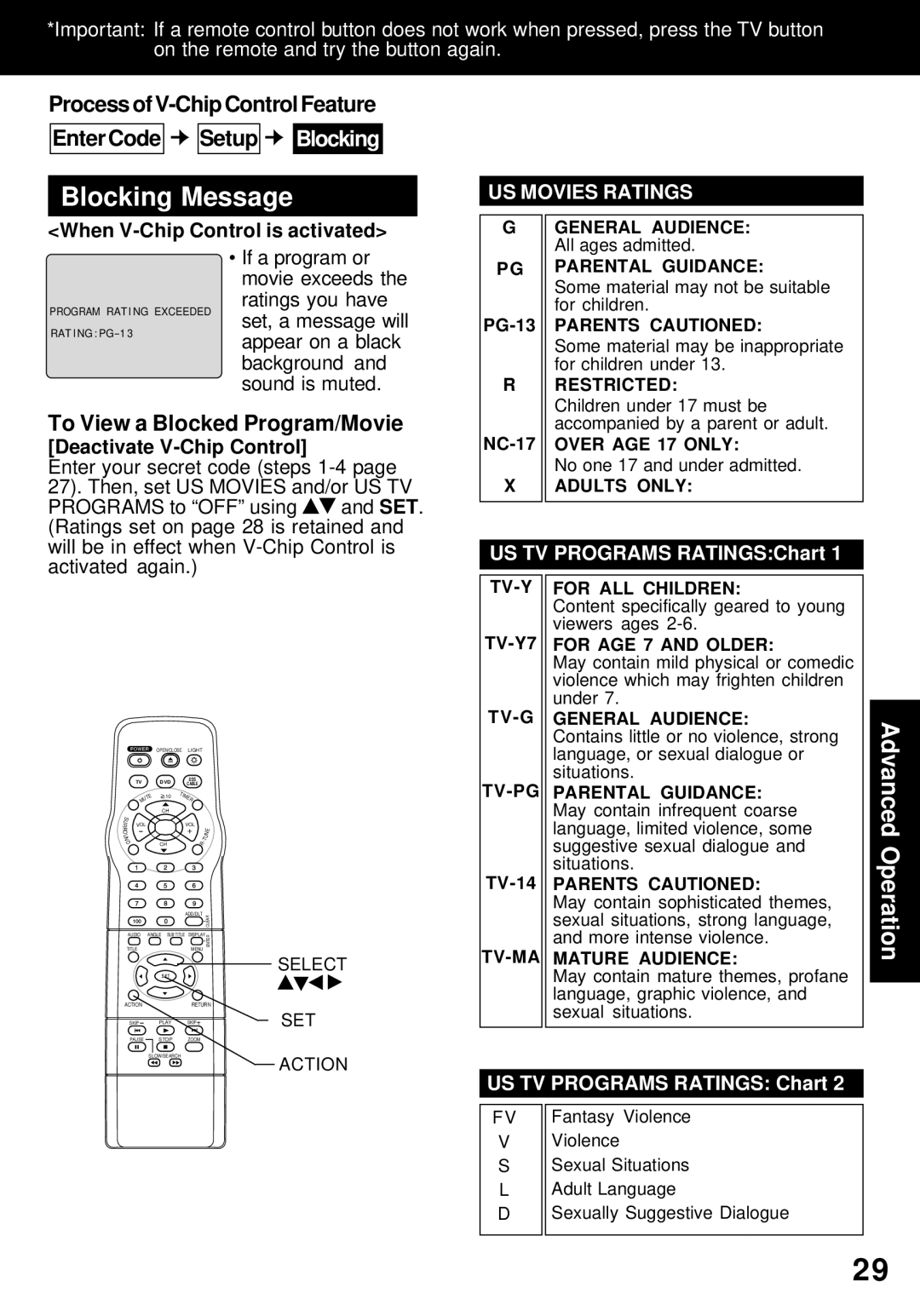 Panasonic PV-24DF62 manual Blocking Message, Process of V-Chip Control Feature EnterCode Setup Blocking 