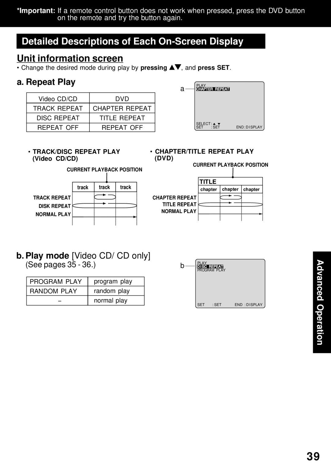 Panasonic PV-24DF62 manual Unit information screen, See pages 35, Program Play, Random Play 