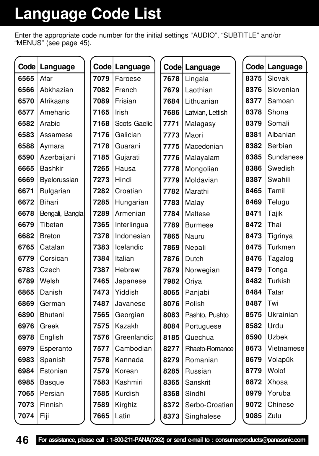 Panasonic PV-24DF62 manual Language Code List, Code Language 