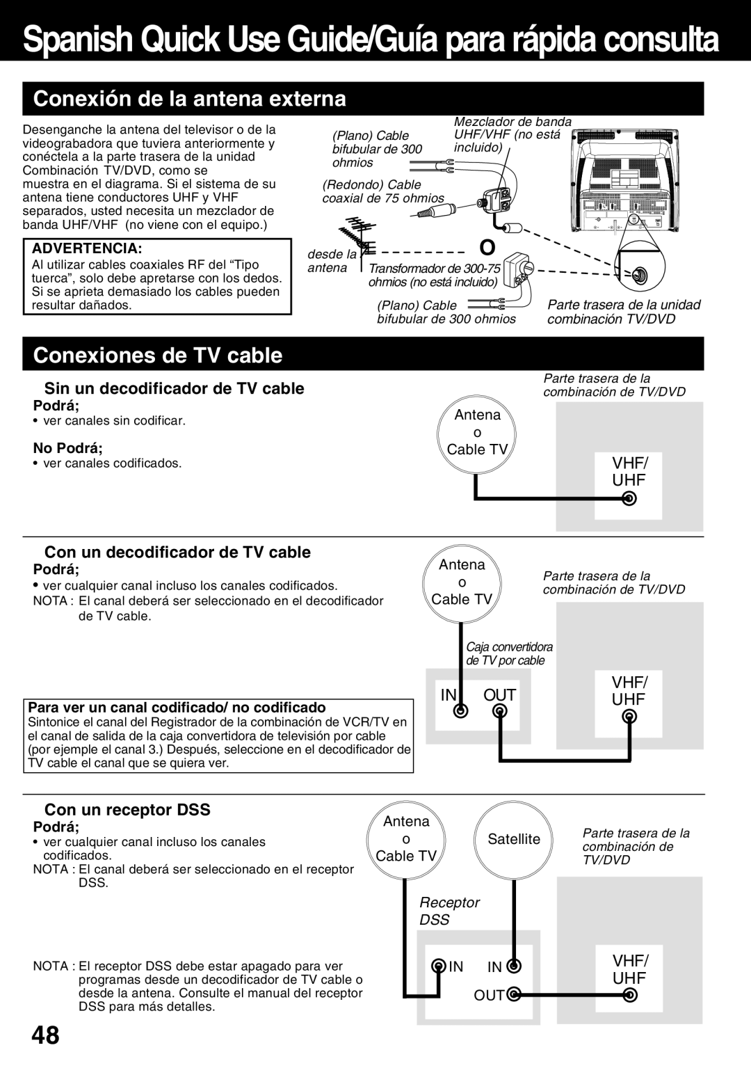 Panasonic PV-24DF62 manual Spanish Quick Use Guide/Guía para rápida consulta 