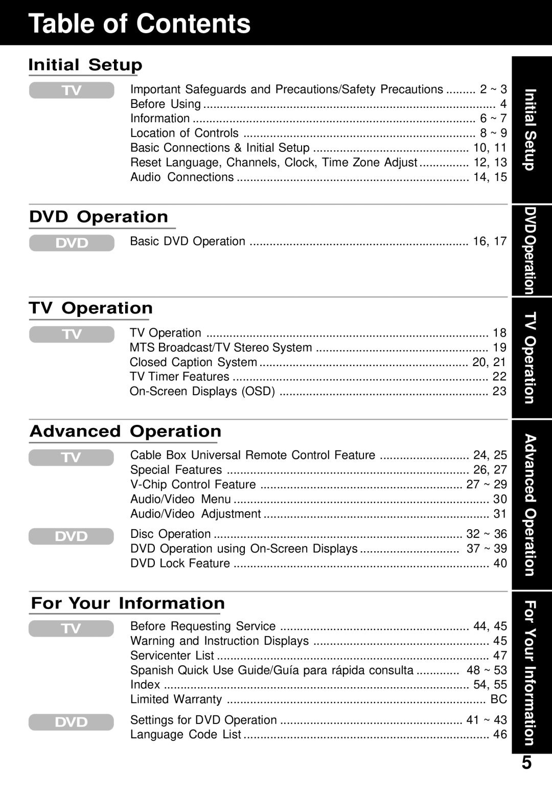 Panasonic PV-24DF62 manual Table of Contents 