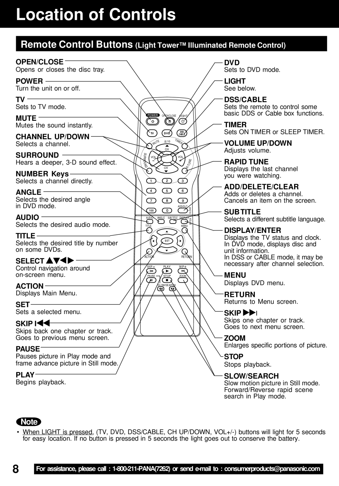 Panasonic PV-24DF62 manual Location of Controls, Play 