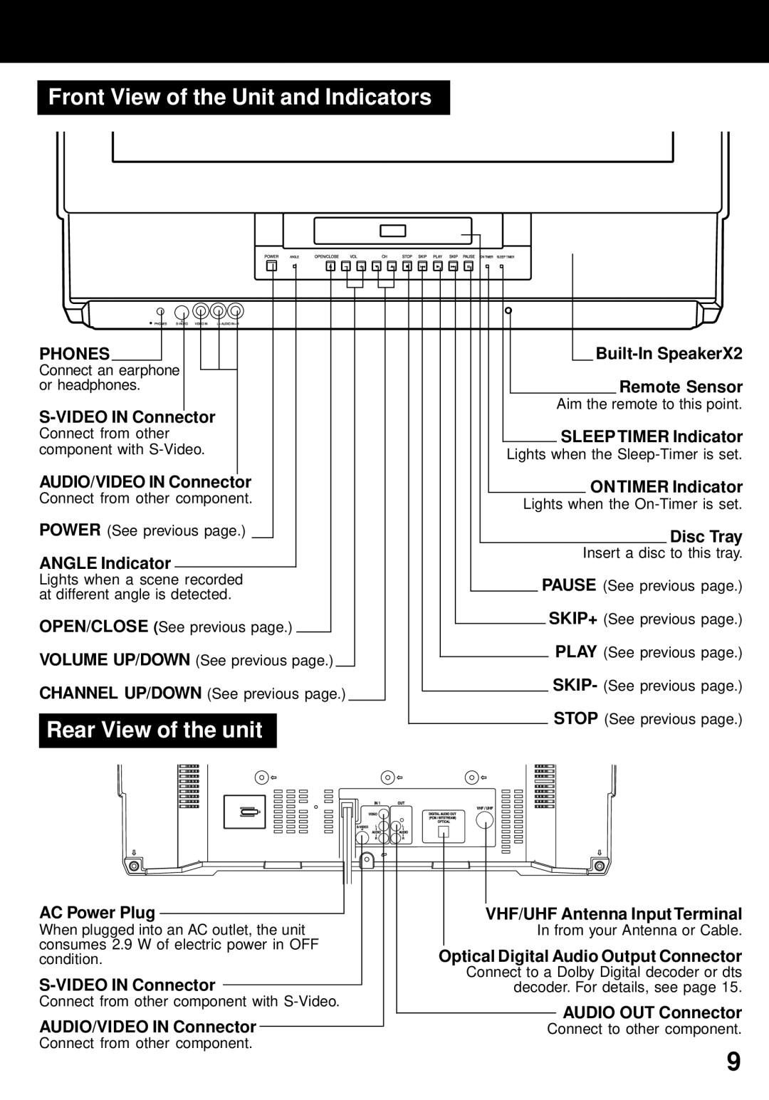 Panasonic PV-24DF62 manual Front View of the Unit and Indicators, Rear View of the unit 