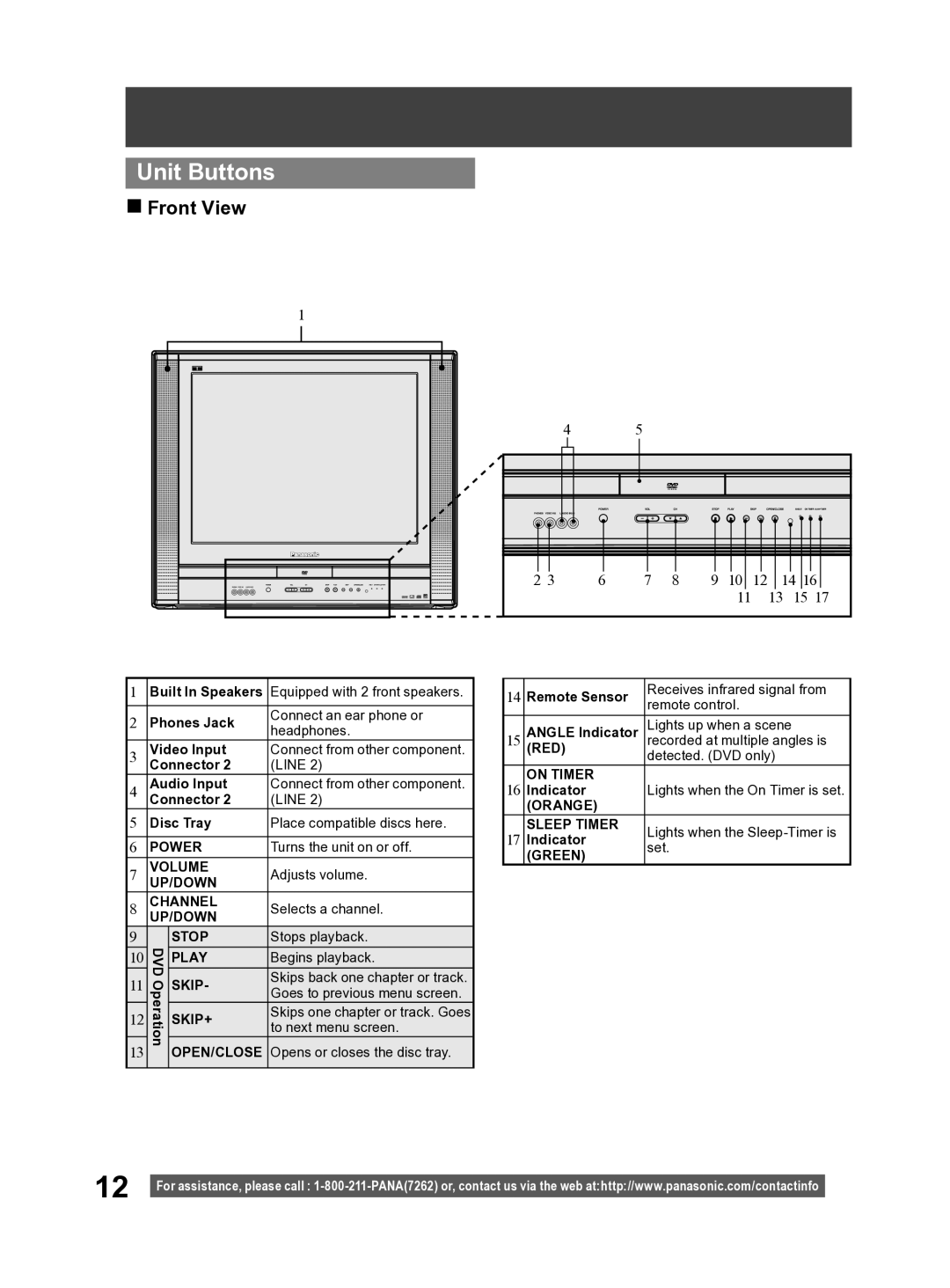 Panasonic PV-27DF4 operating instructions Unit Buttons, Front View 