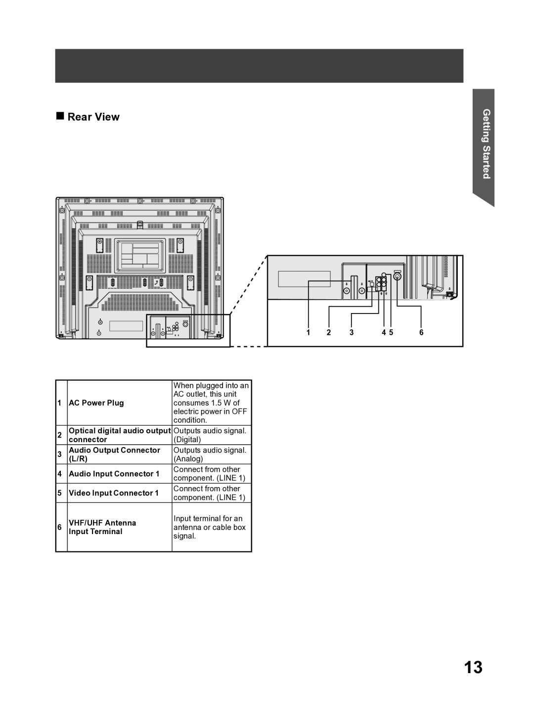 Panasonic PV-27DF4 operating instructions Rear View 