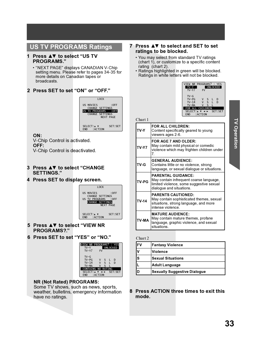 Panasonic PV-27DF4 US TV Programs Ratings, Press to select US TV Programs, Press Action three times to exit this mode 