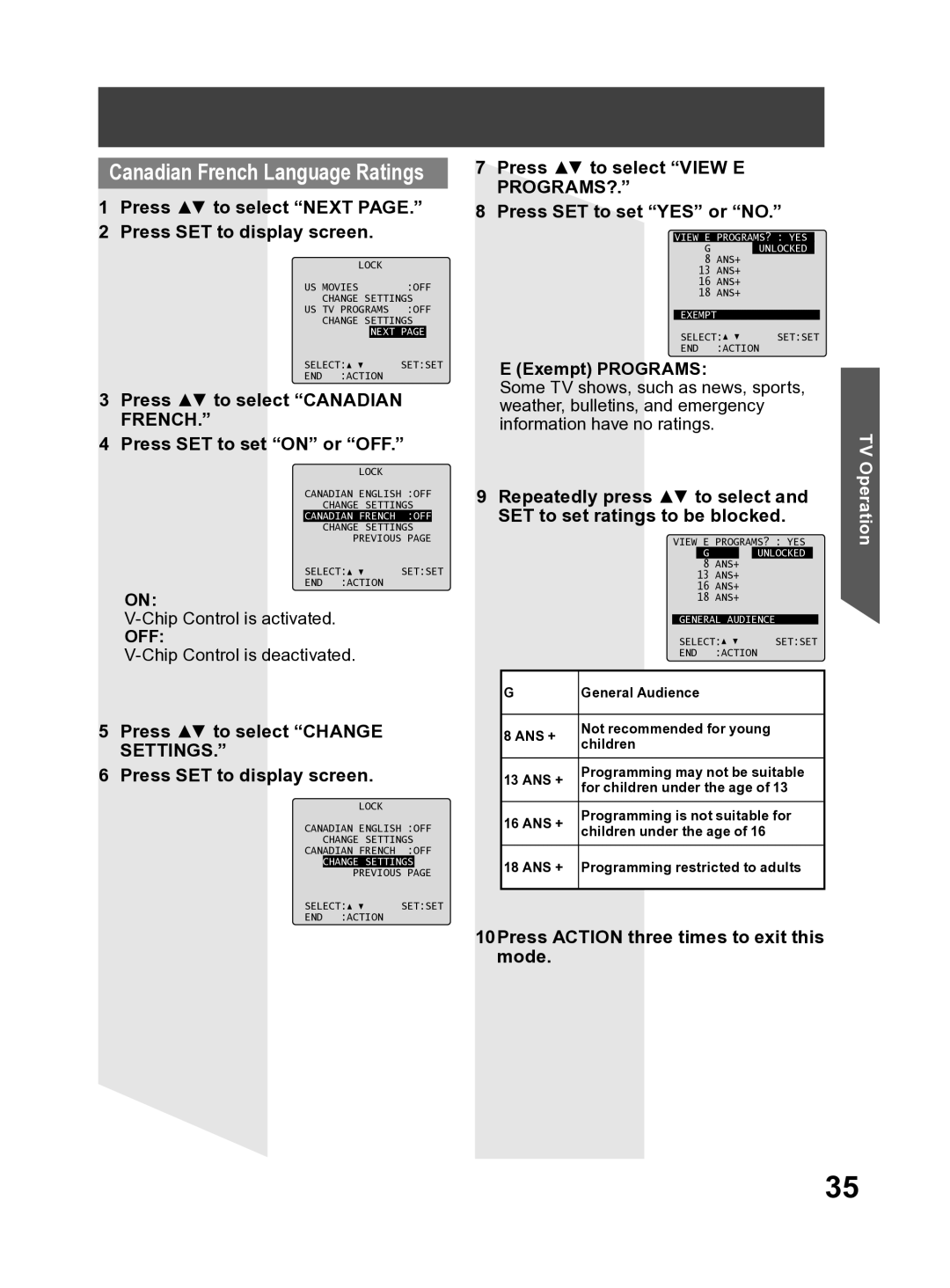 Panasonic PV-27DF4 Press to select Next Press SET to display screen, 10Press Action three times to exit this mode 