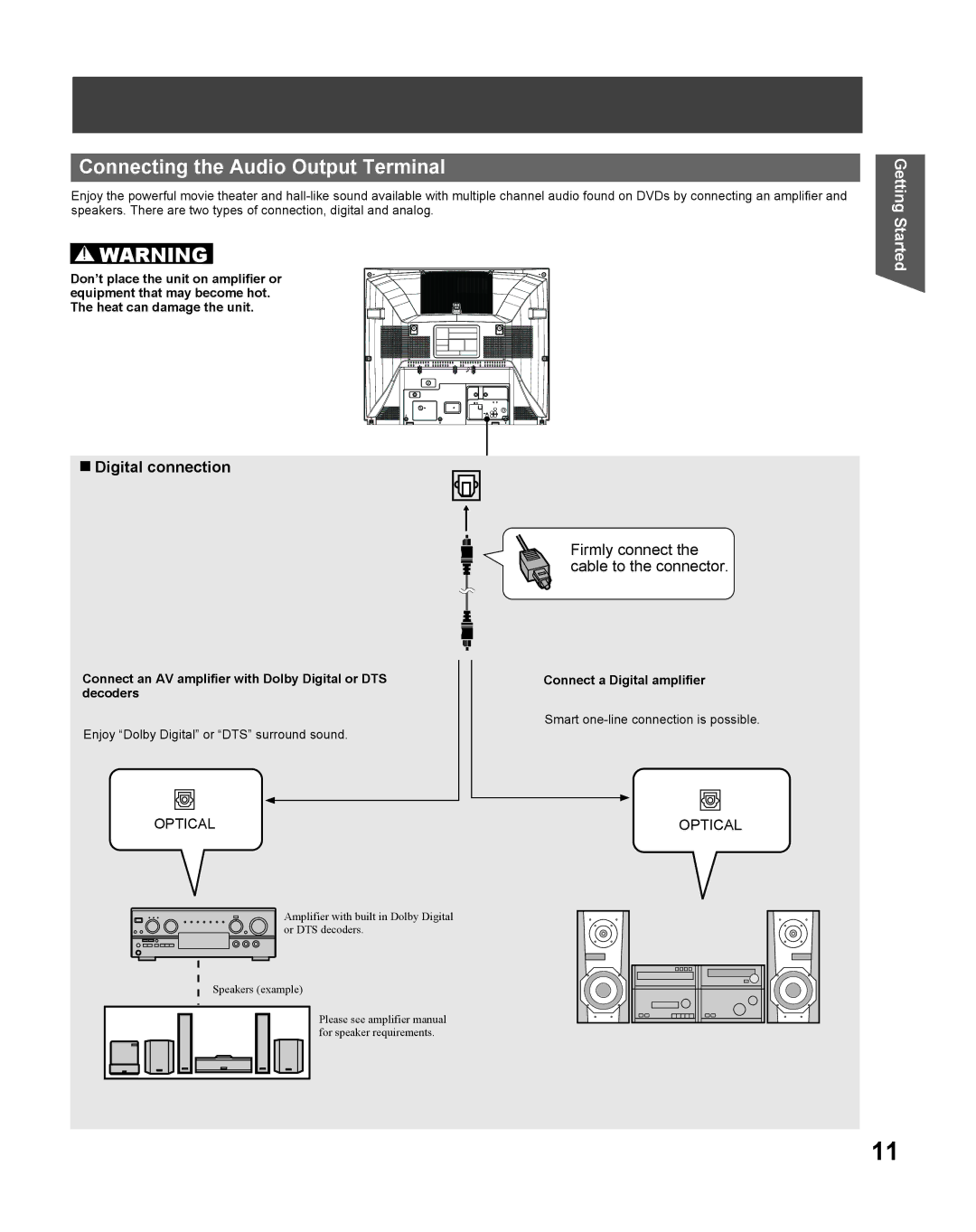 Panasonic PV-27DF5 manual Connecting the Audio Output Terminal, „ Digital connection, Connect a Digital amplifier 