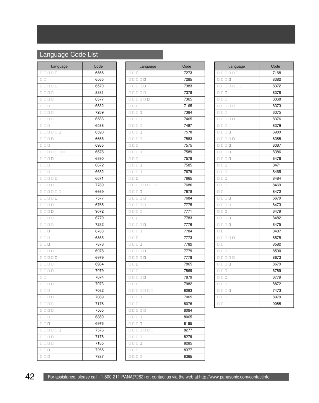 Panasonic PV-27DF5 manual Language Code List 