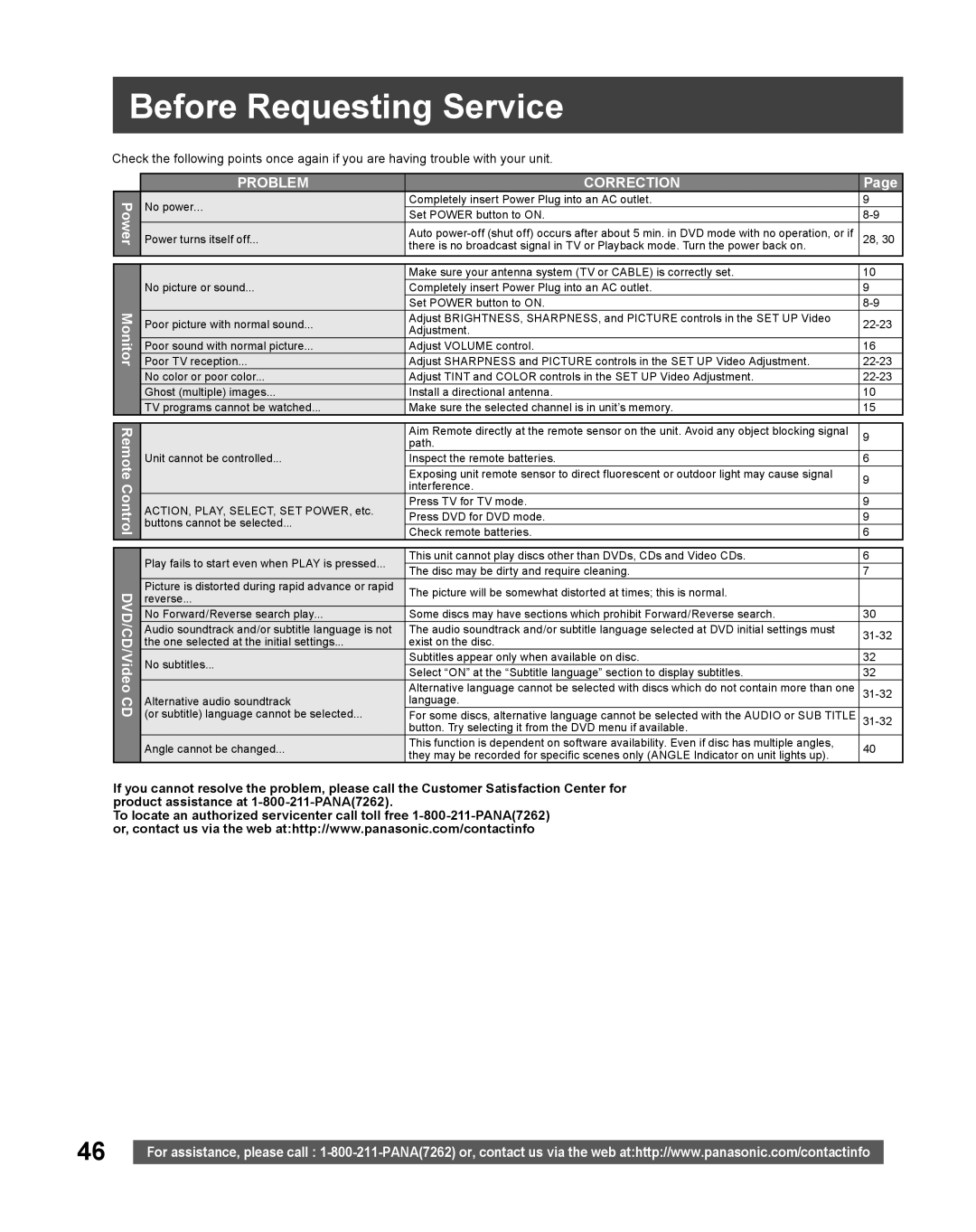 Panasonic PV-27DF5 manual Before Requesting Service, Power Monitor Remote Control DVD/CD/Video CD 