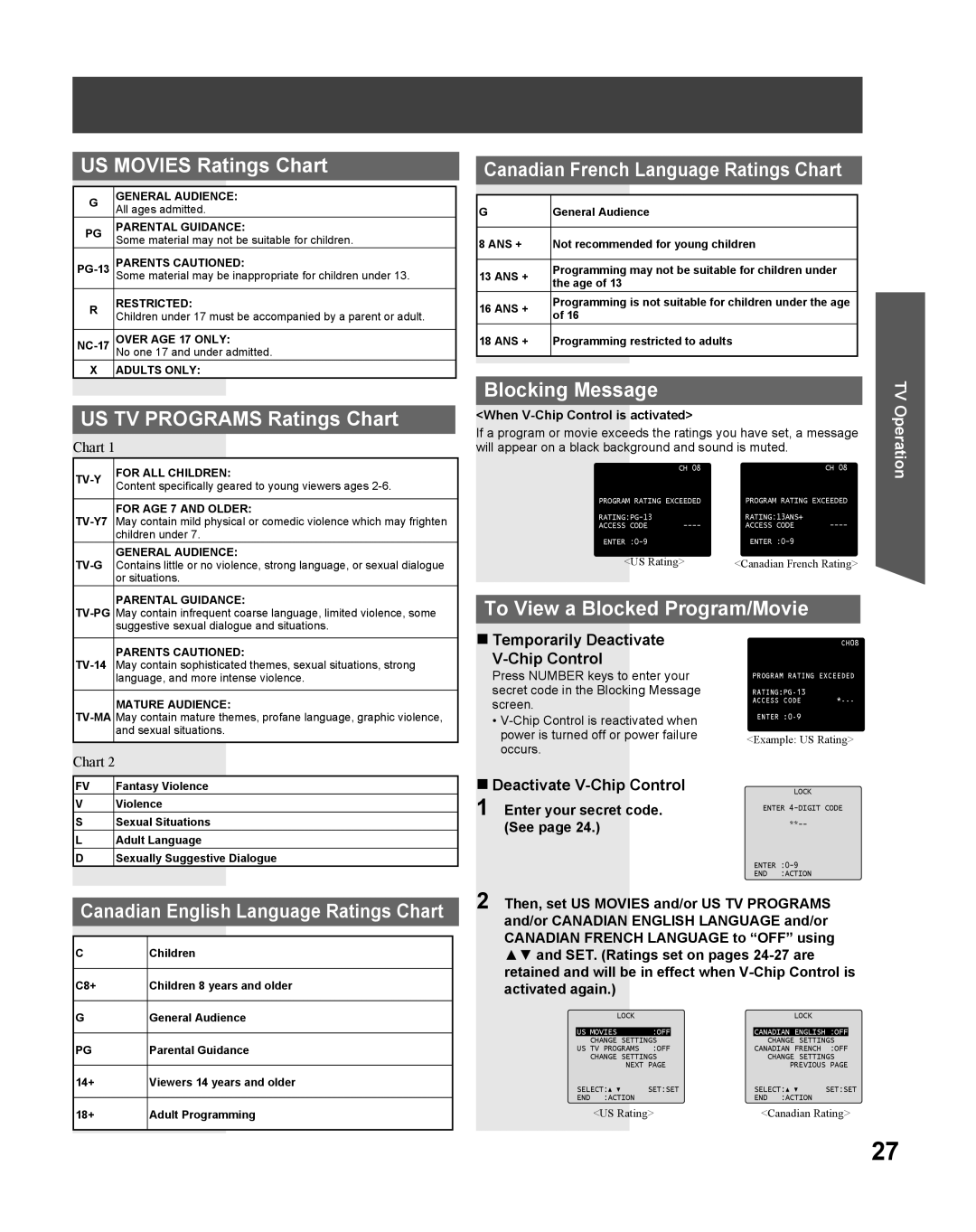 Panasonic PV-27DF5 manual US MOVIES Ratings Chart, US TV PROGRAMS Ratings Chart, Blocking Message, „ Temporarily Deactivate 
