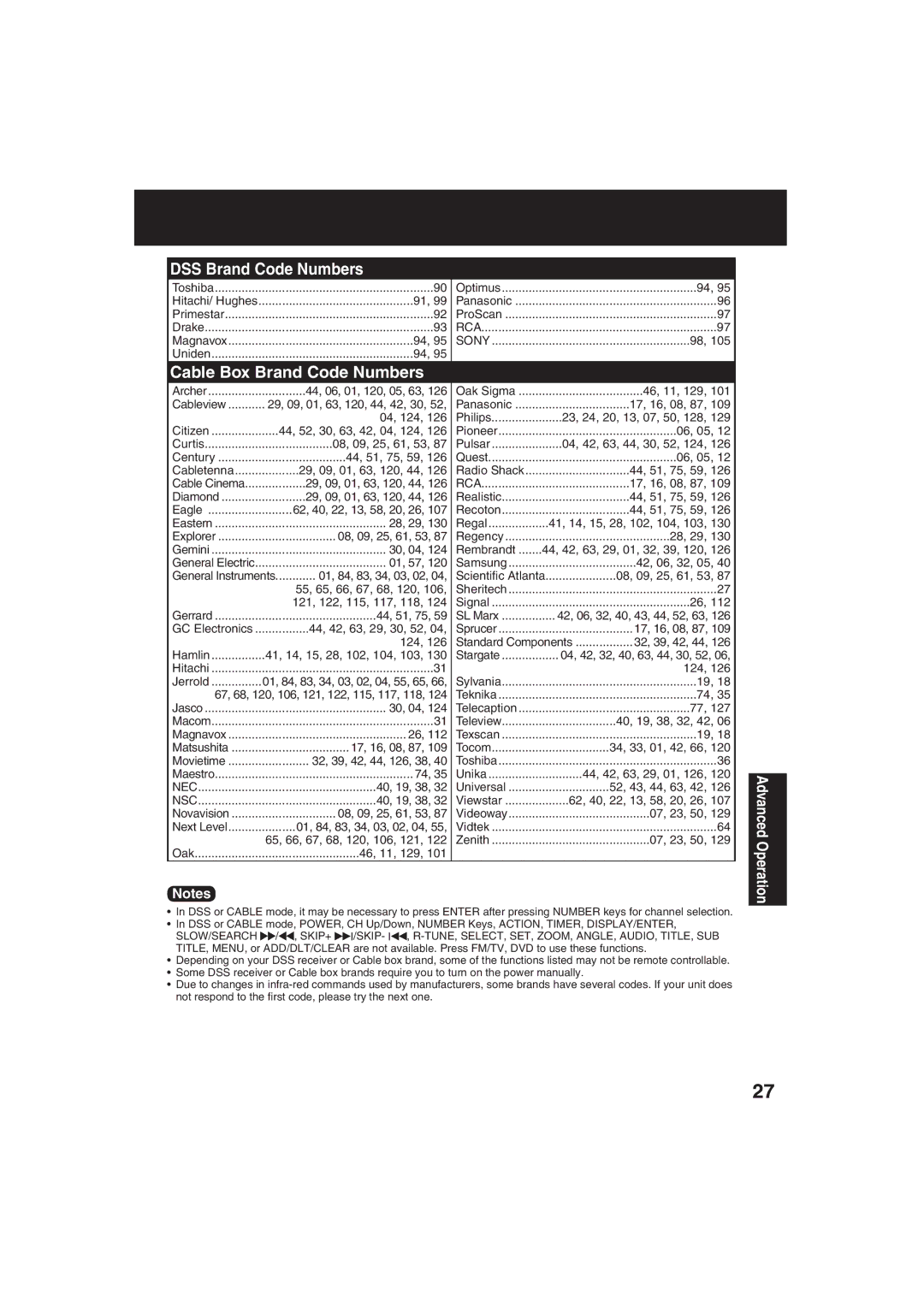 Panasonic PV 20DF63, PV 27DF63 operating instructions DSS Brand Code Numbers 