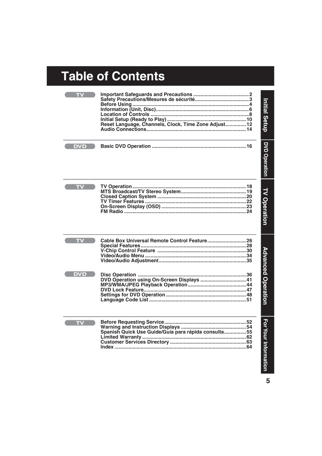 Panasonic PV 20DF63, PV 27DF63 operating instructions Table of Contents 