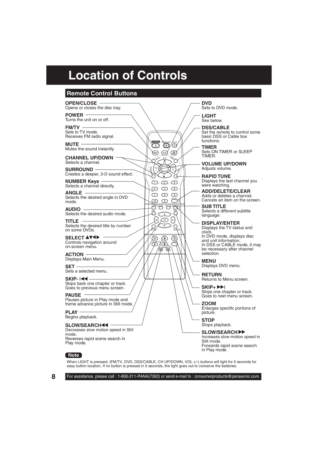 Panasonic PV 27DF63, PV 20DF63 operating instructions Location of Controls, Remote Control Buttons, Number Keys 