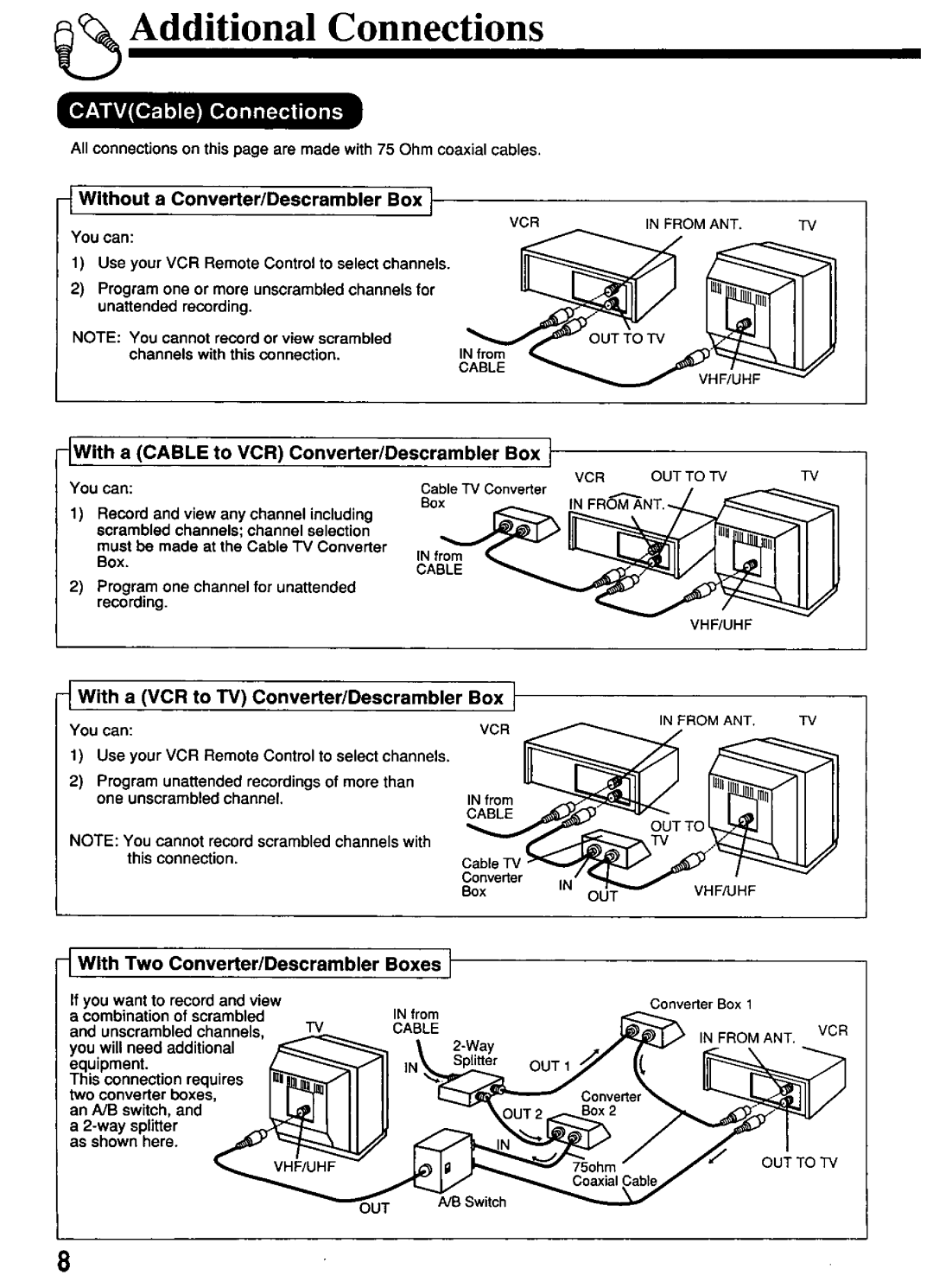 Panasonic PV-4611 manual 