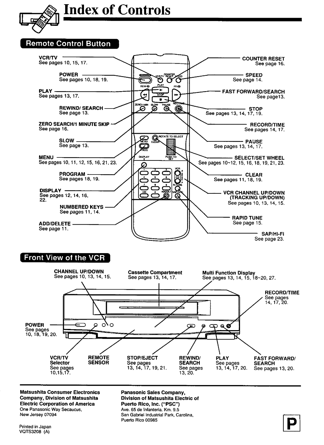 Panasonic PV-4651 manual 