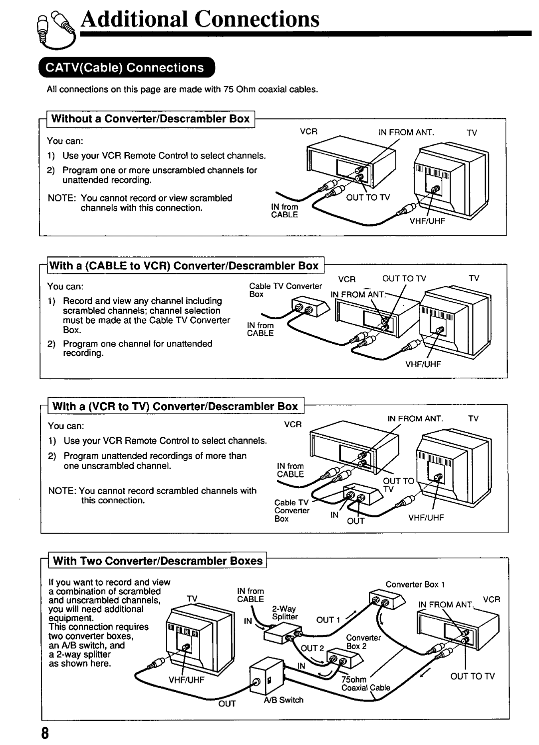 Panasonic PV-4651 manual 