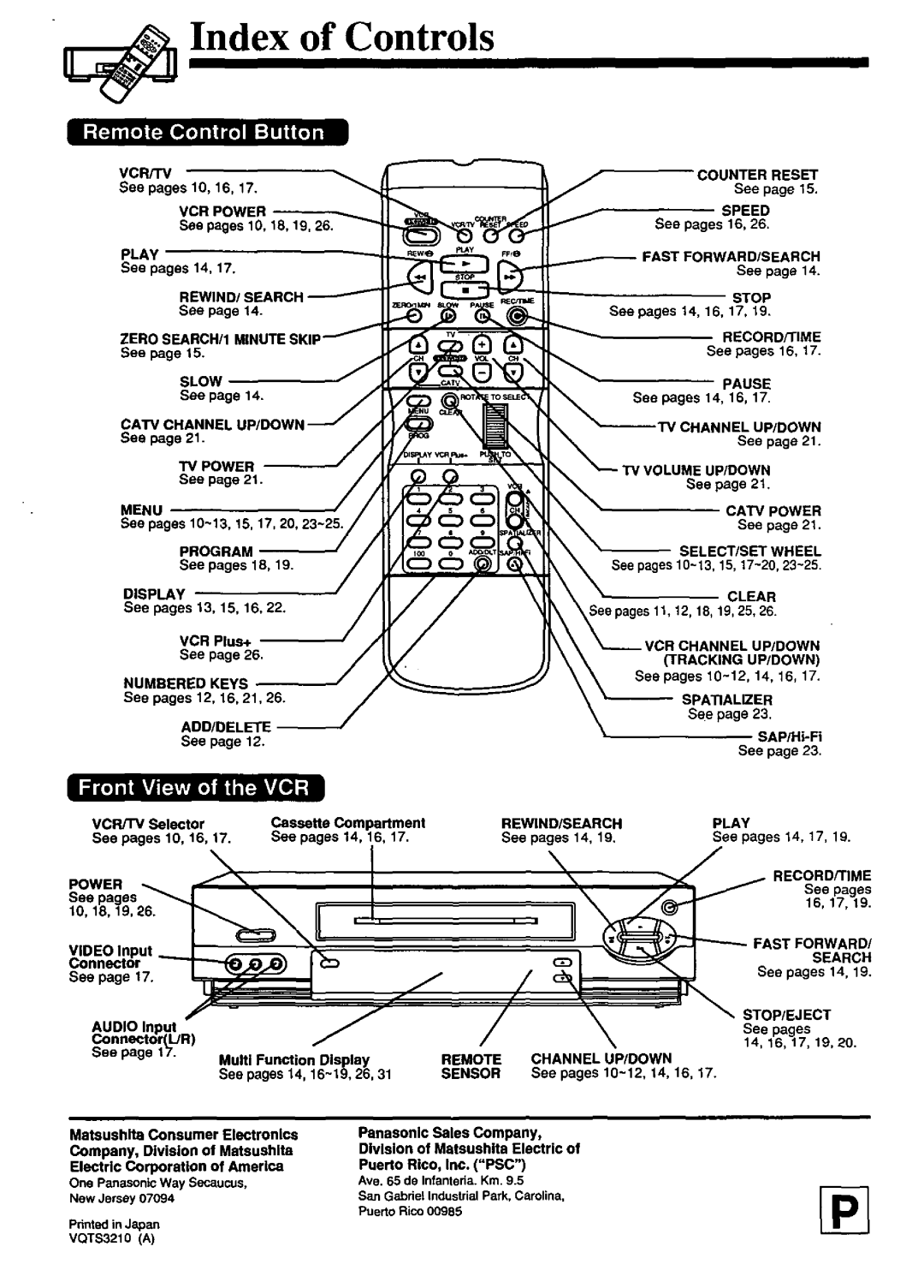 Panasonic PV-4661 manual 